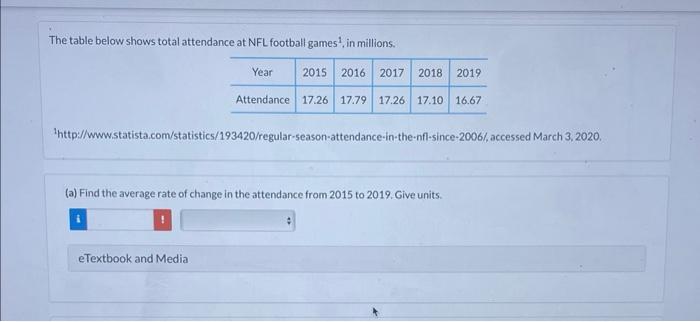 TickPick on X: Checkout the average #NFL ticket prices for the 2017  season! Any surprises on this list? Where does your team stand?   / X