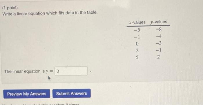 Solved (1 point) Write a linear equation which fits data in | Chegg.com