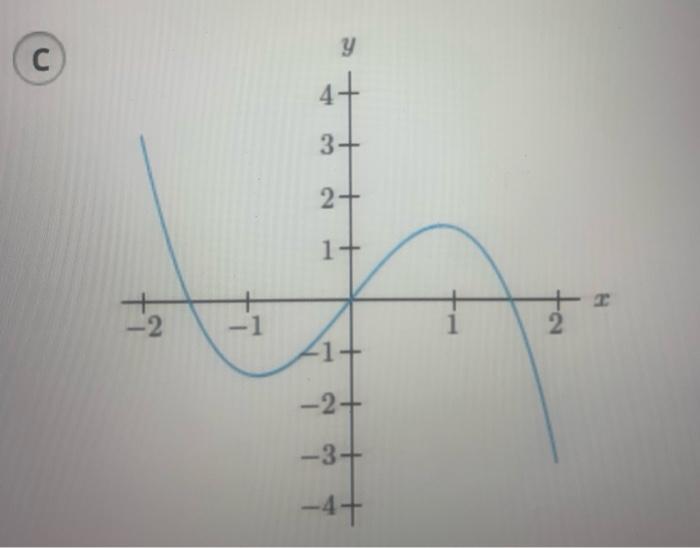 Solved Q 2.8: Which of the following graphs could represent | Chegg.com