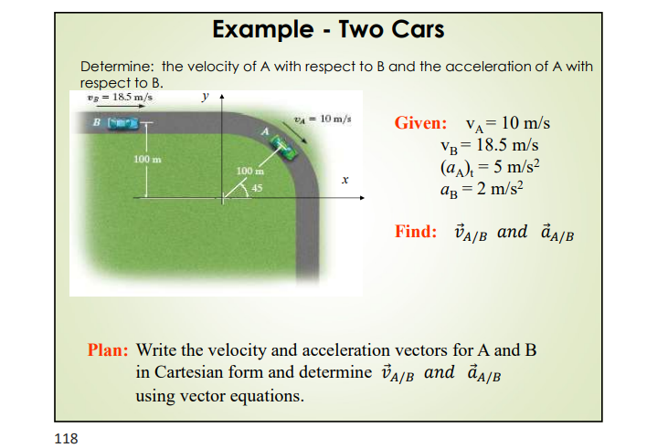 Sample Problem For Velocity Solved Example - Two CarsDetermine: the velocity of A with | Chegg.com