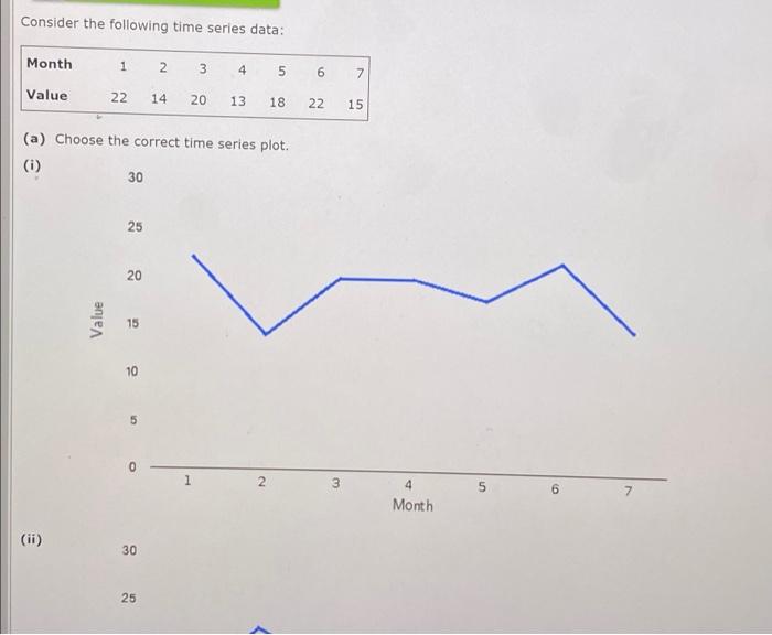 Solved Consider the following time series data: Month 1 2 3 | Chegg.com