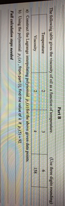 Solved Part B The following table gives the viscosity of oil | Chegg.com