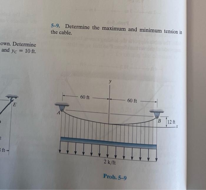 Solved 5-9. Determine the maximum and minimum tension in the | Chegg.com