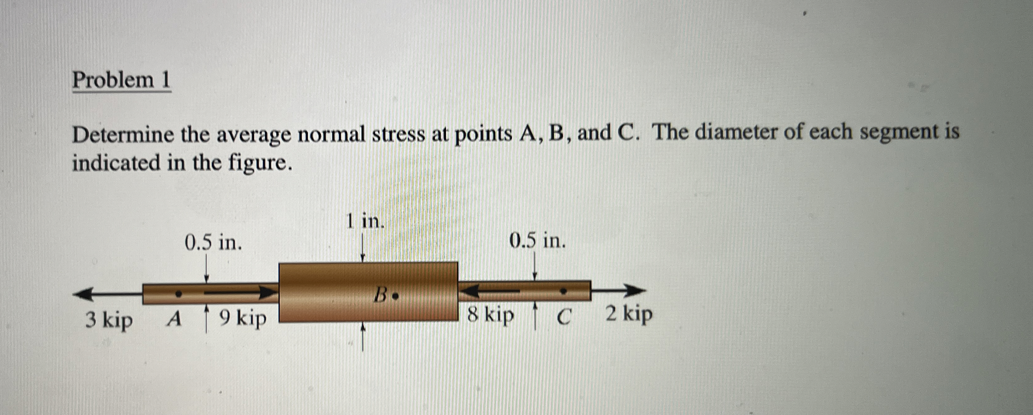 Problem 1Determine the average normal stress at | Chegg.com
