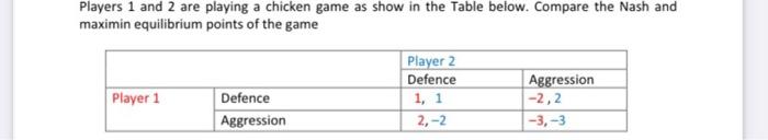 Solved Players 1 and 2 are playing a chicken game as show in | Chegg.com