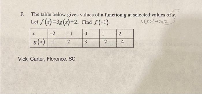 Solved F. The table below gives values of a function g at | Chegg.com