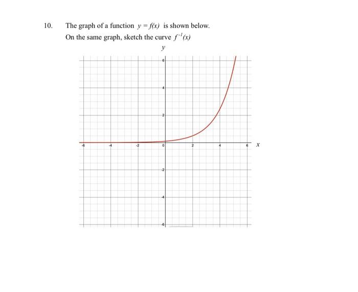 Solved 10. The graph of a function y = f(x) is shown below. | Chegg.com