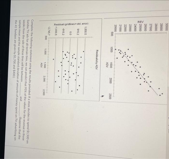 Solved The marketing department of a large chain of