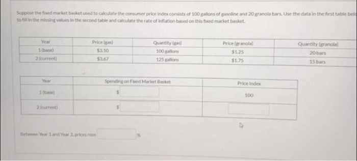 Solved Suppose The Found Market Basket Used To Calculate The | Chegg.com