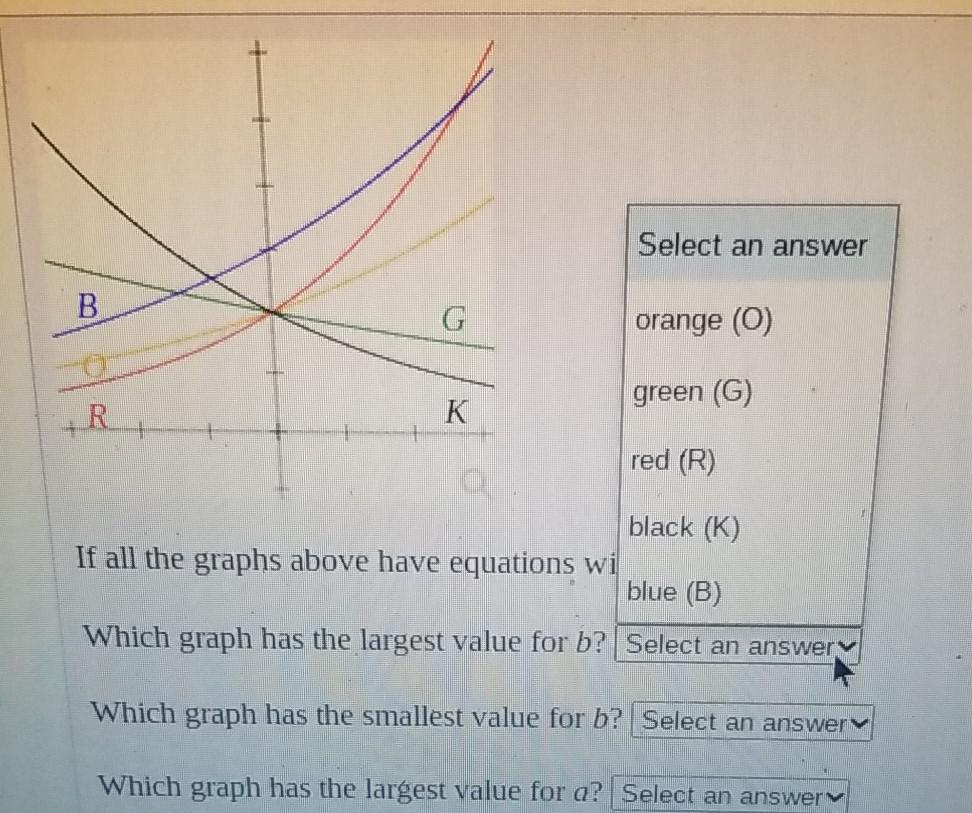 Solved B G oll +R K If all the graphs above have equations | Chegg.com