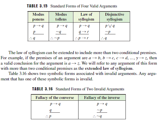 What Is Valid And Invalid Arguments