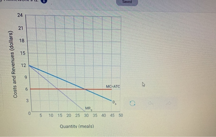 Solved Price Discrimination - Third Degree Exercise 3 A | Chegg.com