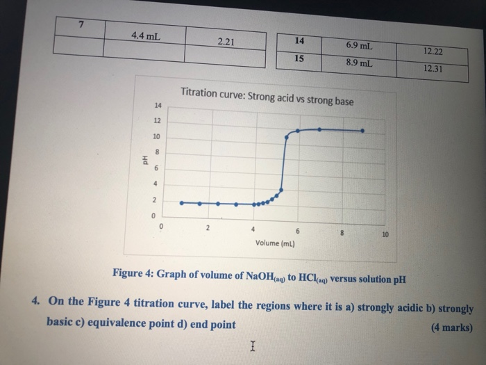 Solved Section A: A. What Is The Bronsted-Lowry (B-L) | Chegg.com