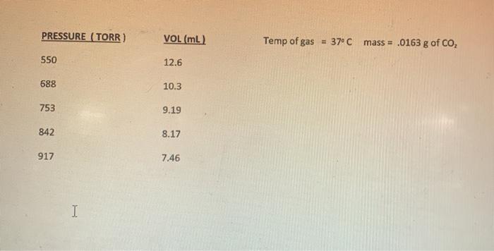 Solved GAS LAW GUIDED INQUIRY ACTIVITIES FOR EACH OF THE | Chegg.com
