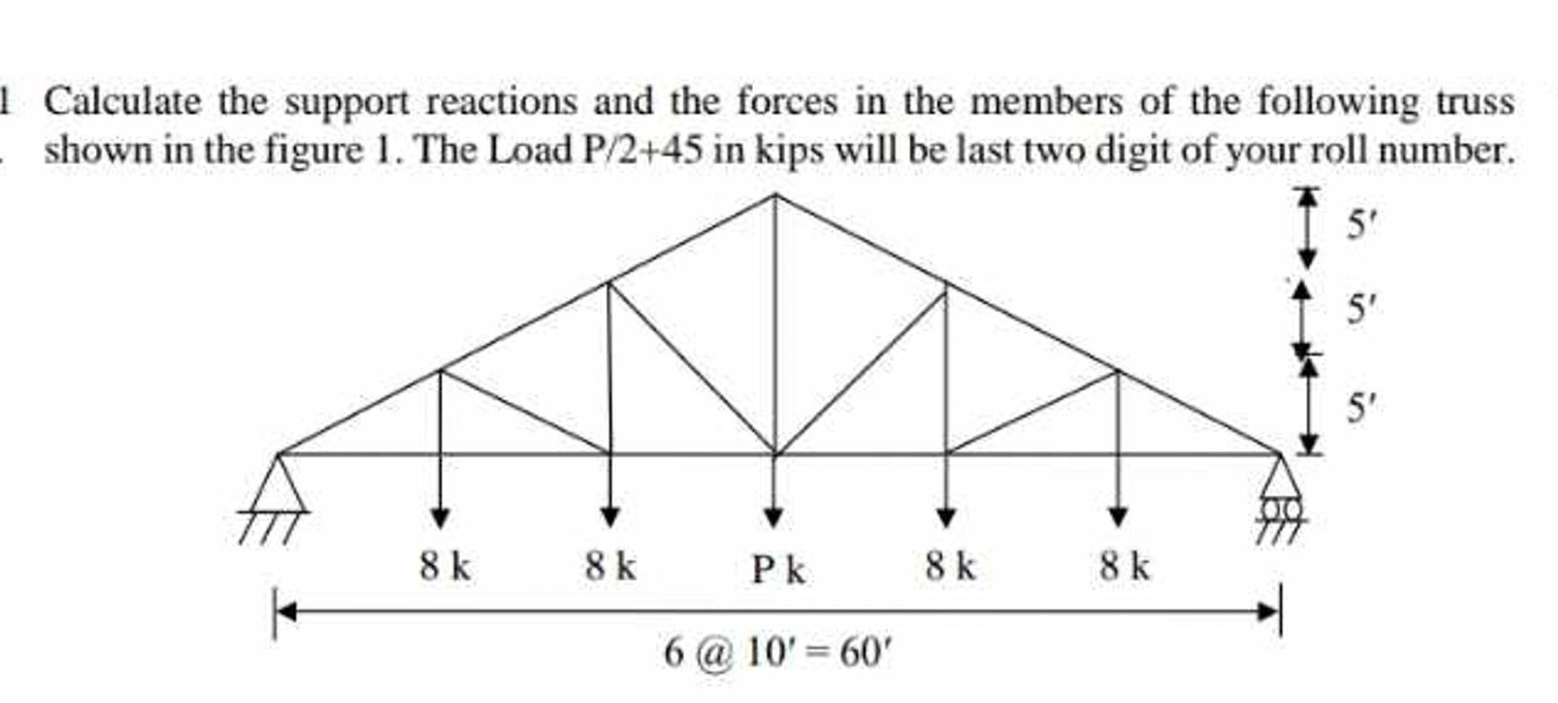 Calculate the support reactions and the forces in the | Chegg.com