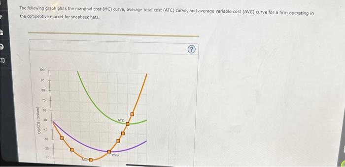 solved-the-following-graph-plots-the-marginal-cost-curve-chegg