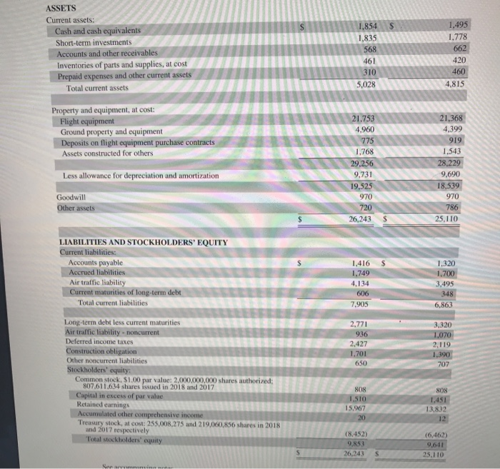 Solved ASSETS Current assets Cash and cash equivalents