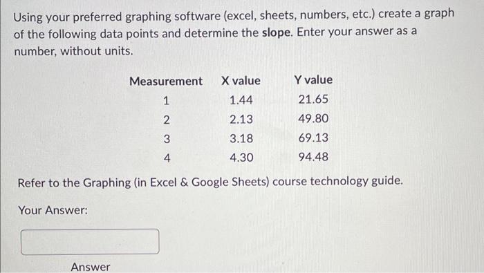 Solved Using your preferred graphing software (excel, | Chegg.com