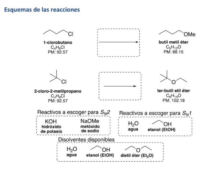 Esquemas de las reacciones CI 1-clorobutano CAH,CI PM: 92.57 Оме butil metil éter CsH 20 PM: 88.15 CI — 2-cloro-2-metilpropan