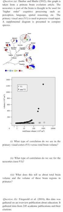 Solved Quelle: Dunbar and Sha 2012. graph taken from a | Chegg.com