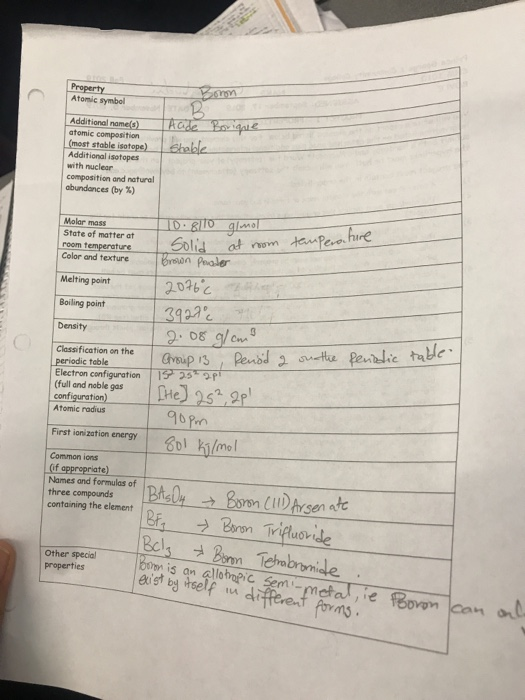 Solved Bonn Property Atomic Symbol Additional Name S Ato