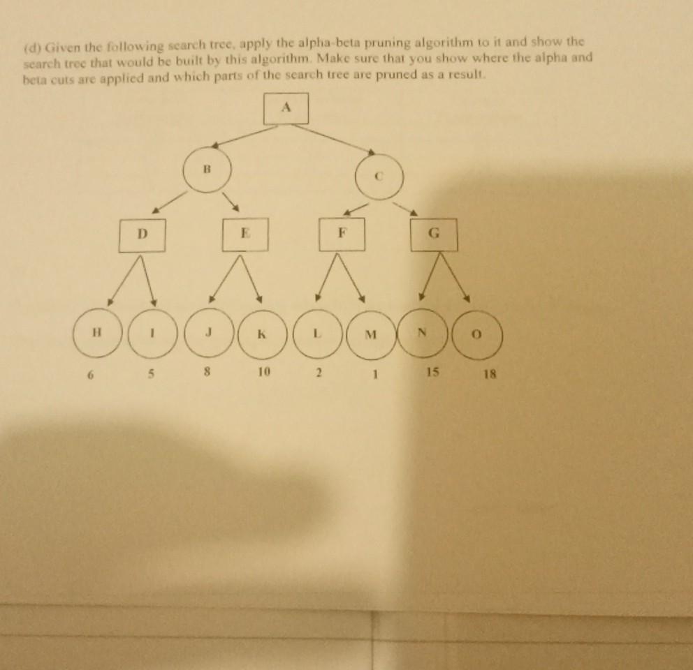 Solved (d) Given the following search tree, apply the | Chegg.com