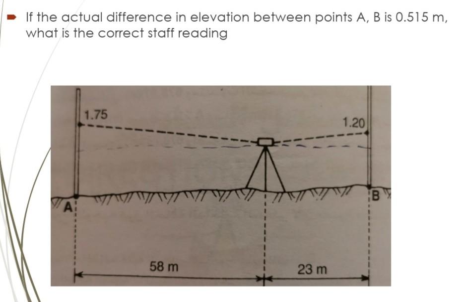 Solved If the actual difference in elevation between points | Chegg.com