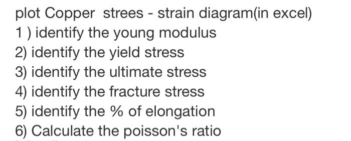 Solved plot Copper strees - strain diagram(in excel) 1 ) | Chegg.com