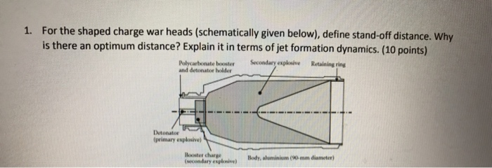 Solved 1 For The Shaped Charge War Heads Schematically Chegg Com