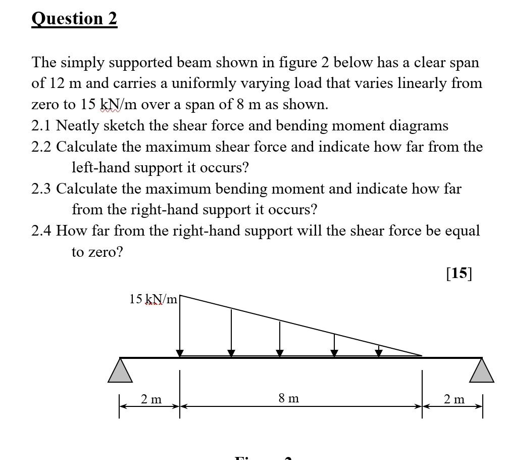 Solved The Simply Supported Beam Shown In Figure 2 Below Has