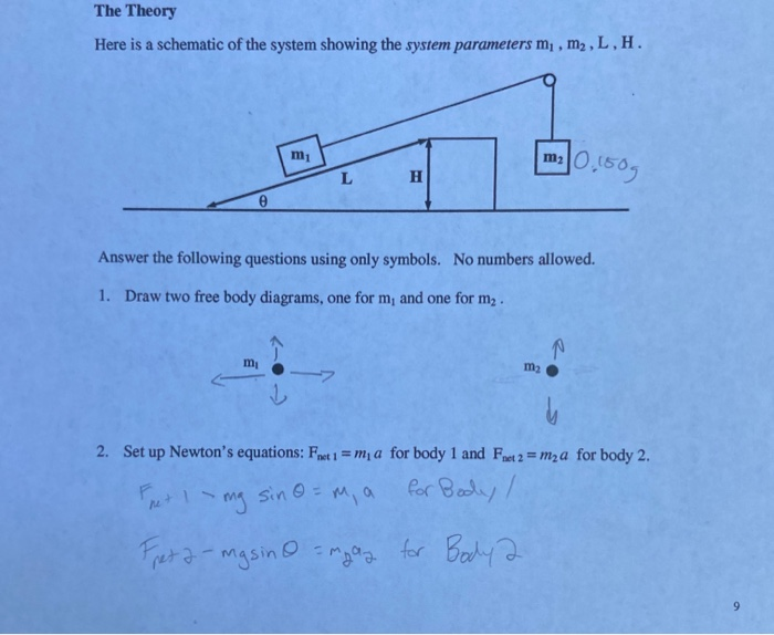 Solved The Theory Here is a schematic of the system showing | Chegg.com