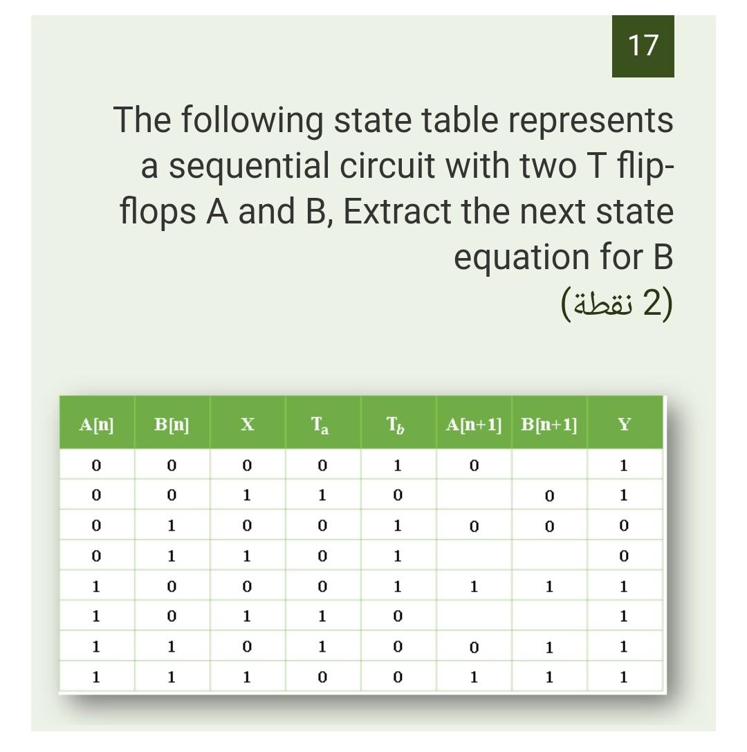 Solved 17 The following state table represents a sequential | Chegg.com