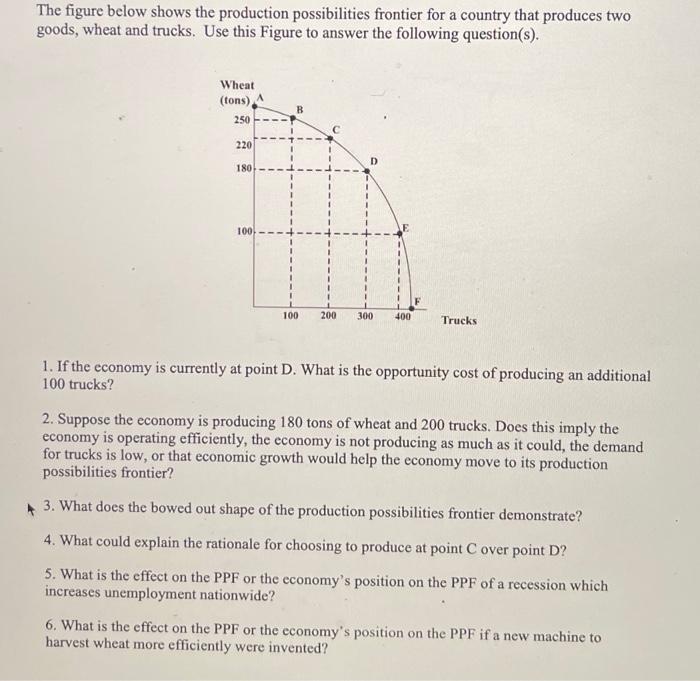 Solved The figure below shows the production possibilities | Chegg.com