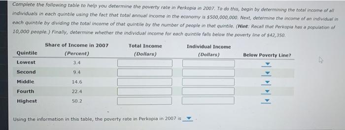 Solved The following table summarizes the income | Chegg.com