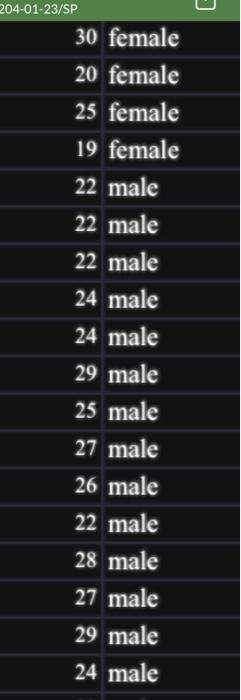 Solved Bar Plot On Height And Sex Properly Label Axes And