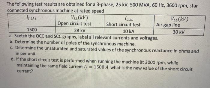 Solved The following test results are obtained for a | Chegg.com
