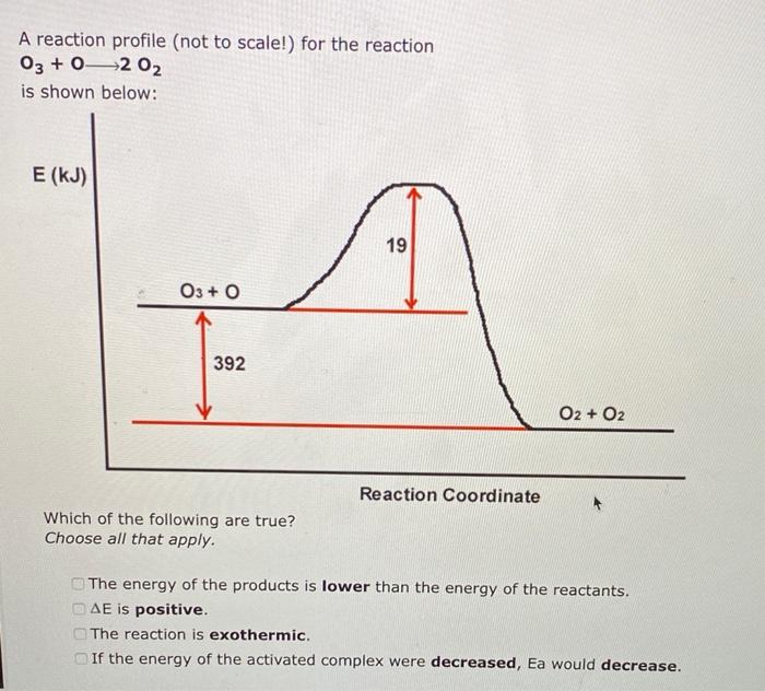 Solved A reaction profile (not to scale!) for the reaction | Chegg.com