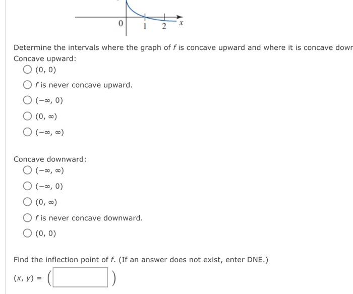 Determine the intervals where the graph of f is | Chegg.com