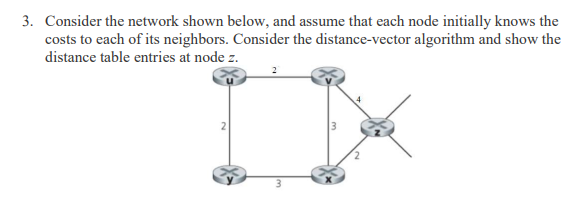 Solved Consider the network shown below, and assume that | Chegg.com