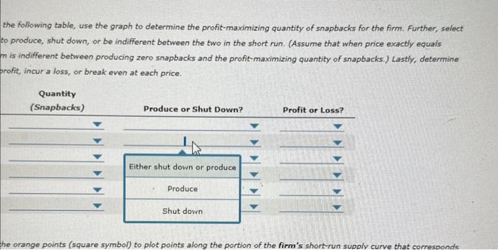 Solved For Every Price Level Given In The Following Table, | Chegg.com