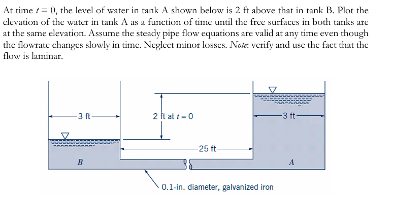 Solved At time \( ﻿t=0 \), ﻿the level of water in tank A | Chegg.com