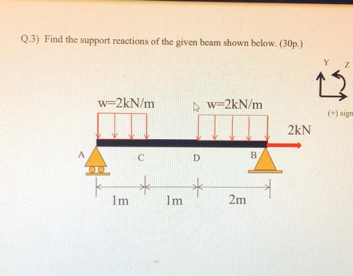 Solved Q.3) Find the support reactions of the given beam | Chegg.com