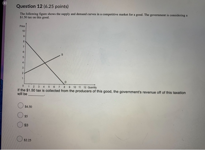 Solved Question 12 (6.25 points) The following figure shows | Chegg.com