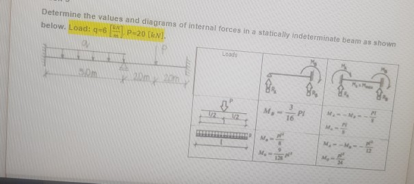 Solved Determine the values and diagrams of internal forces | Chegg.com