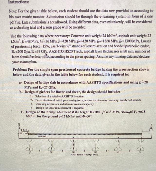 Solved bridge engineering ( solve all parts and i will | Chegg.com