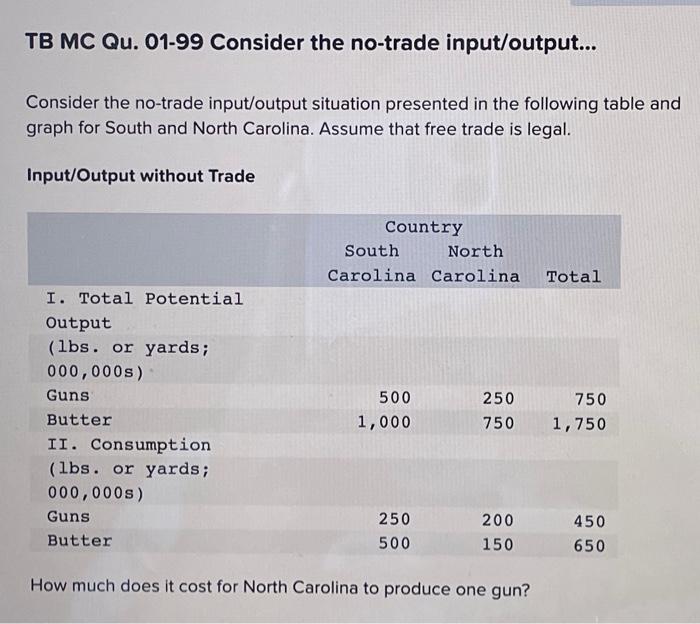 Solved Tb Mc Qu 01 99 Consider The No Trade Input Output