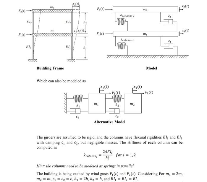 Solved Building Frame Model Which can also be modeled as The | Chegg.com