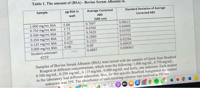 solved-plot-the-data-in-a-excel-graph-and-get-the-right-chegg