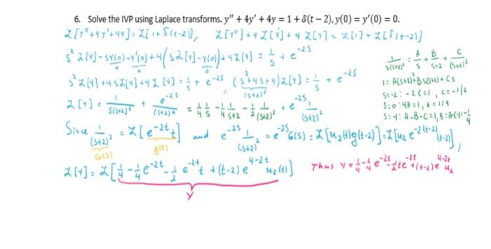 Solved 6. Solve the IVP using Laplace transforms. | Chegg.com