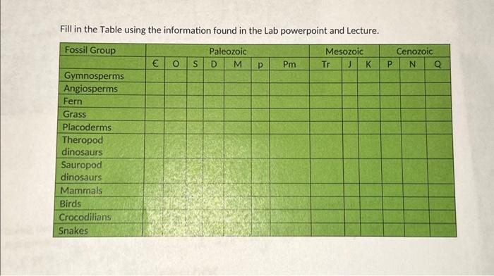 solved-how-do-you-fill-out-this-chart-and-what-do-these-chegg